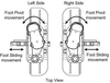 Diagram shows a schematic of foot plates in a pivoting-sliding elliptical system.