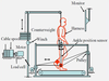 Drawing shows all components of the CaLT robotic training system.